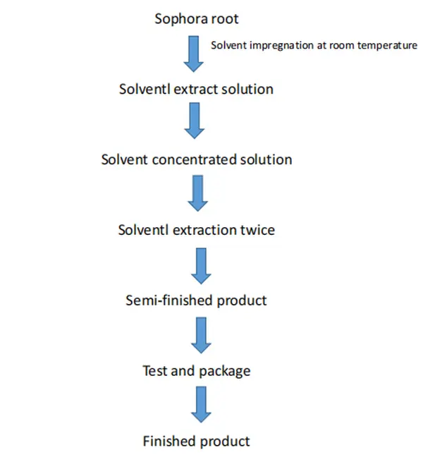 product-1-1