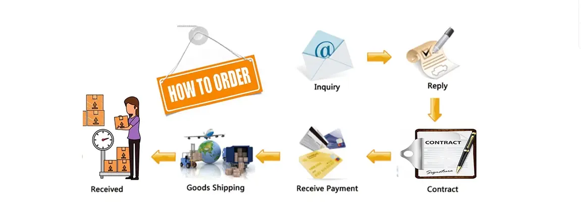 how to order how to order